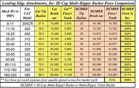 bobcat mini excavator teeth|bobcat bucket size chart.